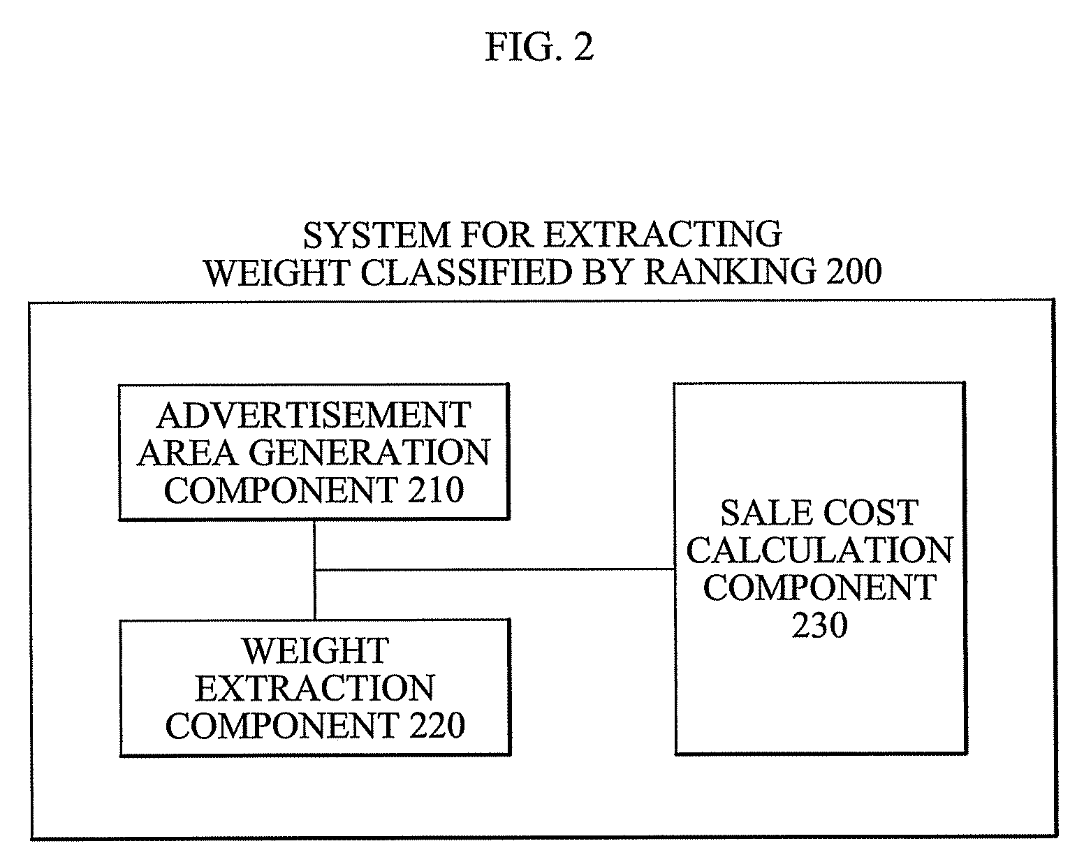 Method and system for extracting weight classified by ranking