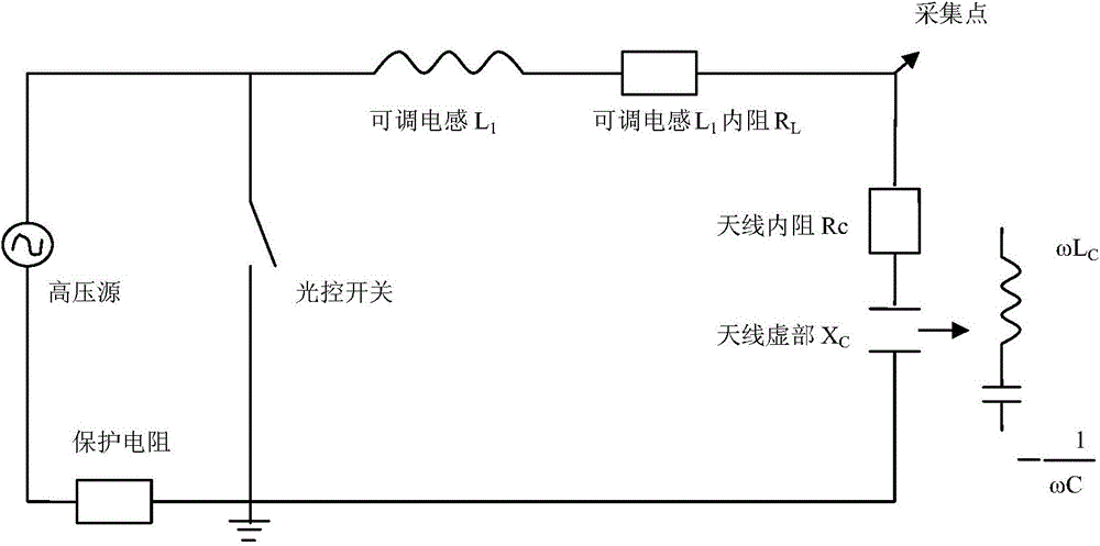 Antenna impedance testing system and method