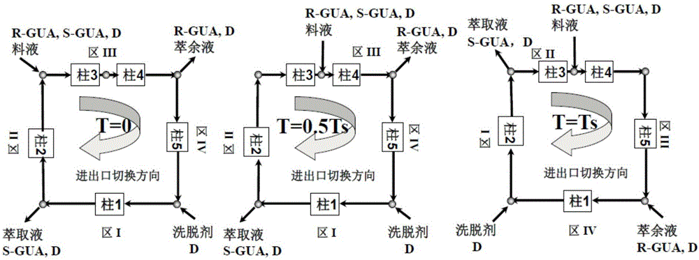 Continuous chromatographic resolution method of guaifenesin racemate