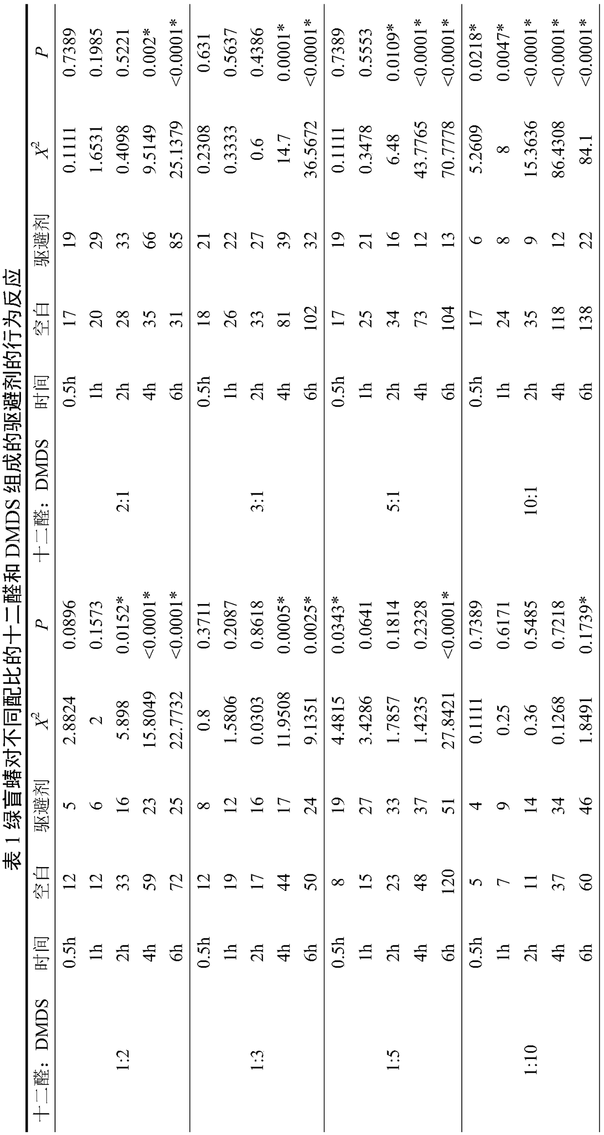 Novel compound repellent for apolygus lucorum as well as preparation method and application thereof