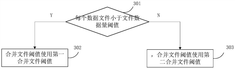 File merging method and device based on cassandra database