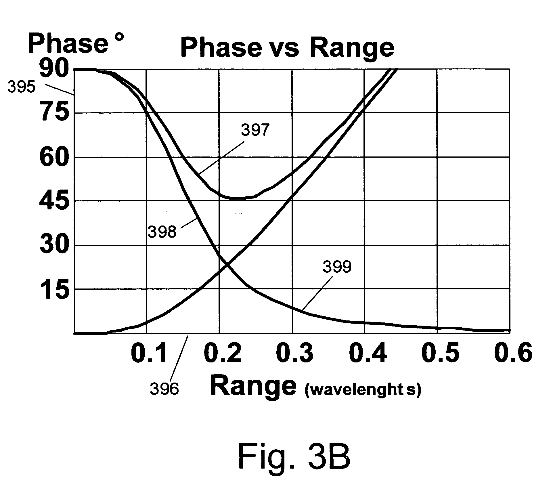 Near field location system and method