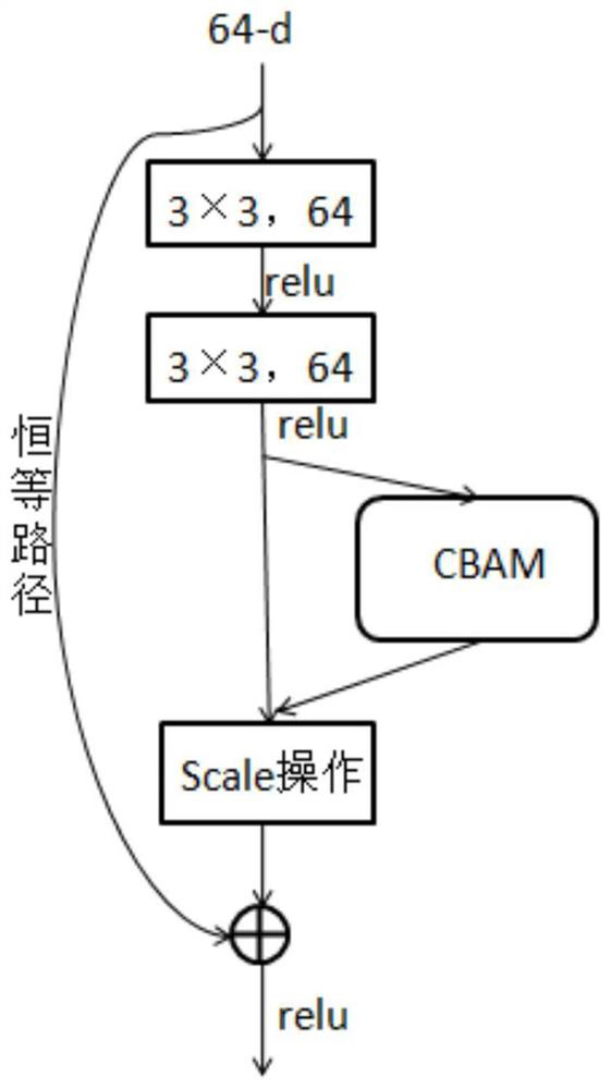 Multi-modal face recognition method based on attention mechanism