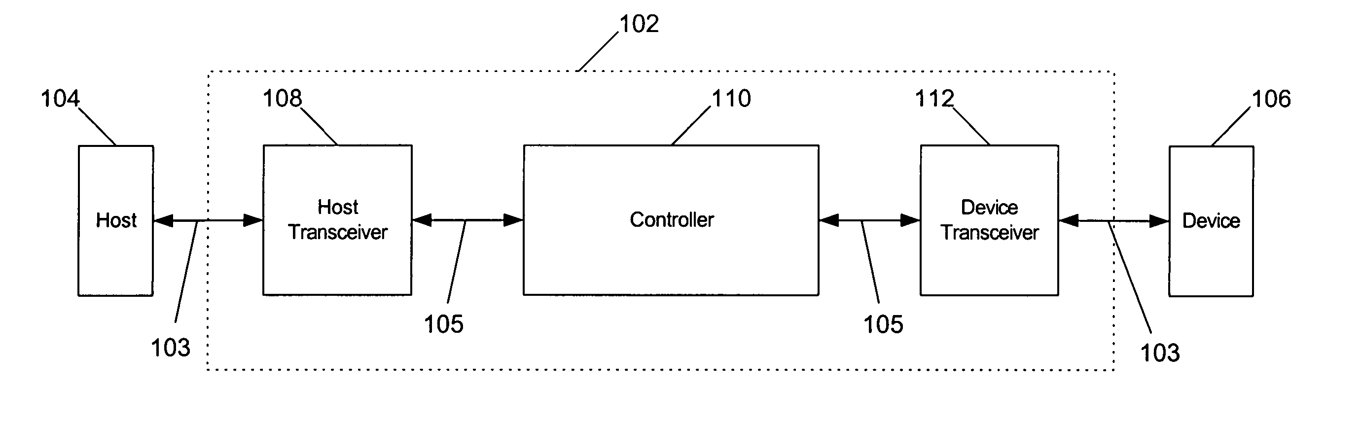 USB extender