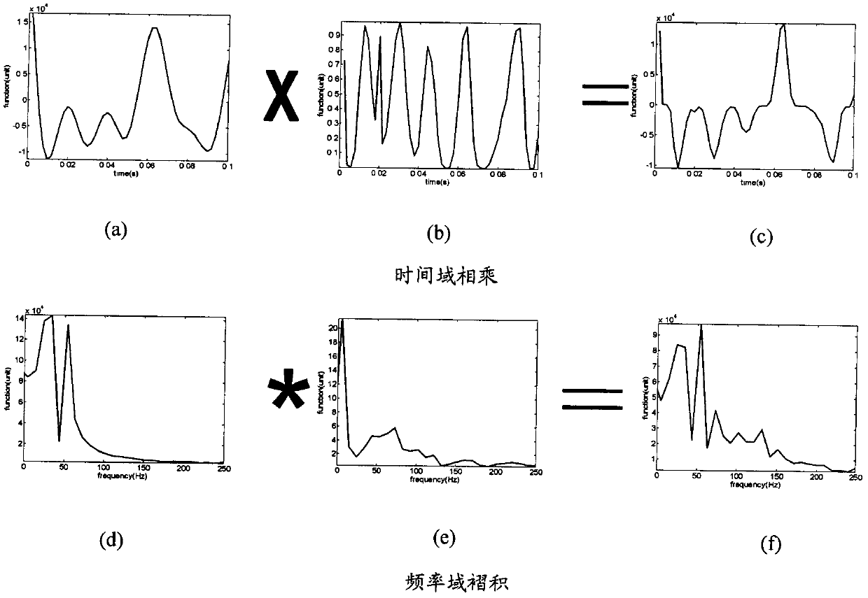 Well-constrained pre-stack elastic parameter inversing method for modulating supplemented subspace