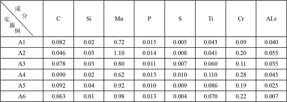 A kind of high-strength steel plate for enamel inner tank and manufacturing method thereof