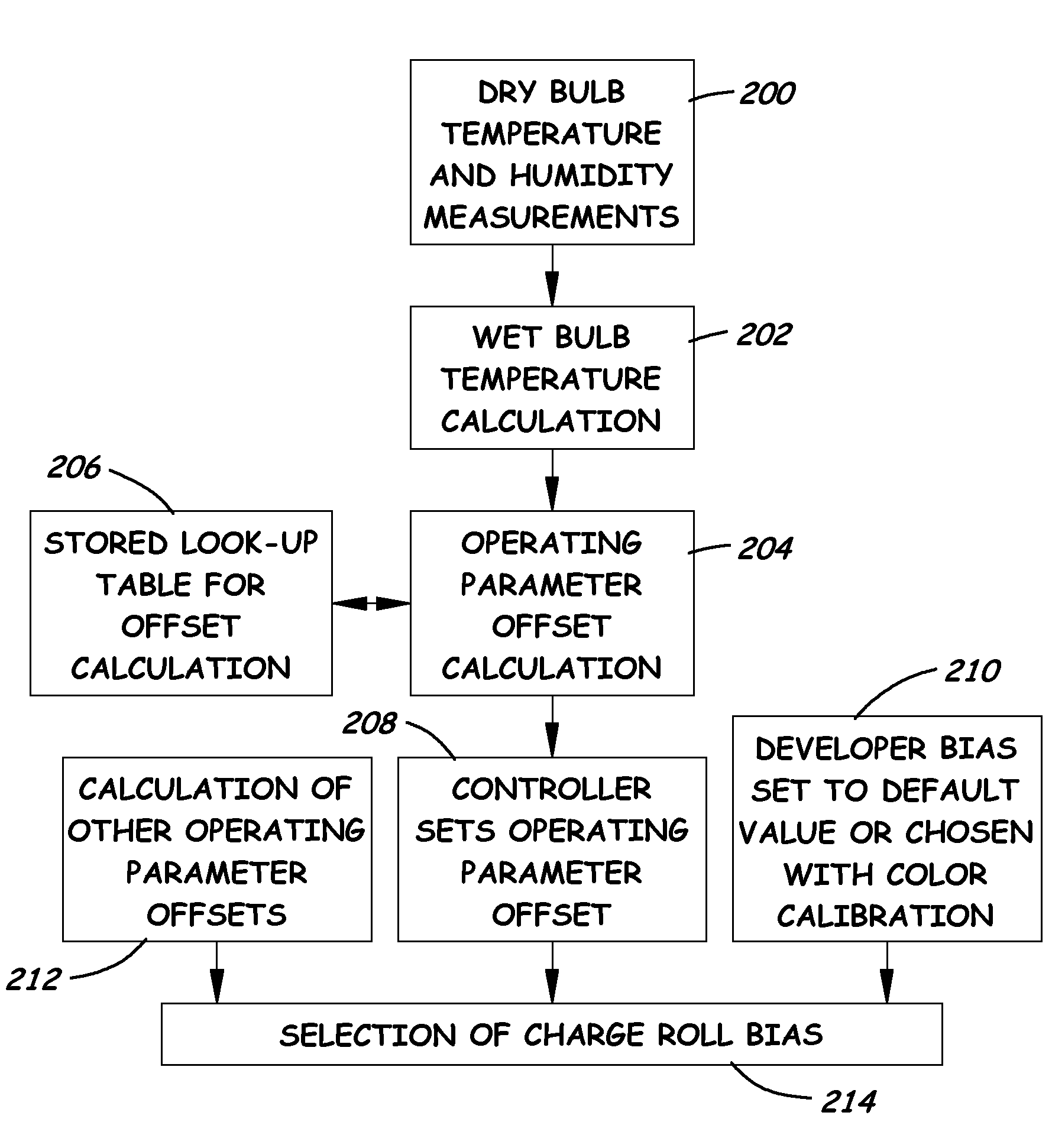 System and Method for Adjusting Selected Operating Parameter of Image Forming Device Based on Selected Environmental Conditions to Control White Vector