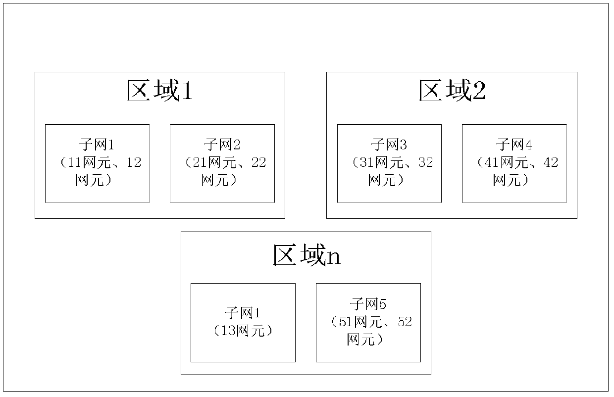 Method and system for planning network IP address