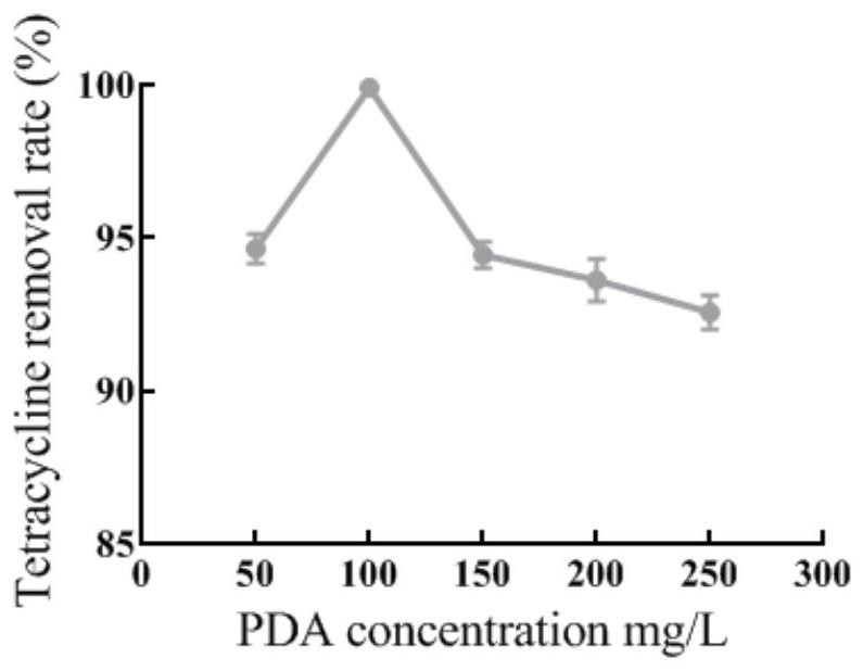 Immobilized microbe pellet as well as preparation method and application thereof