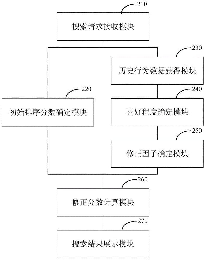 Method and device for displaying video retrieval results