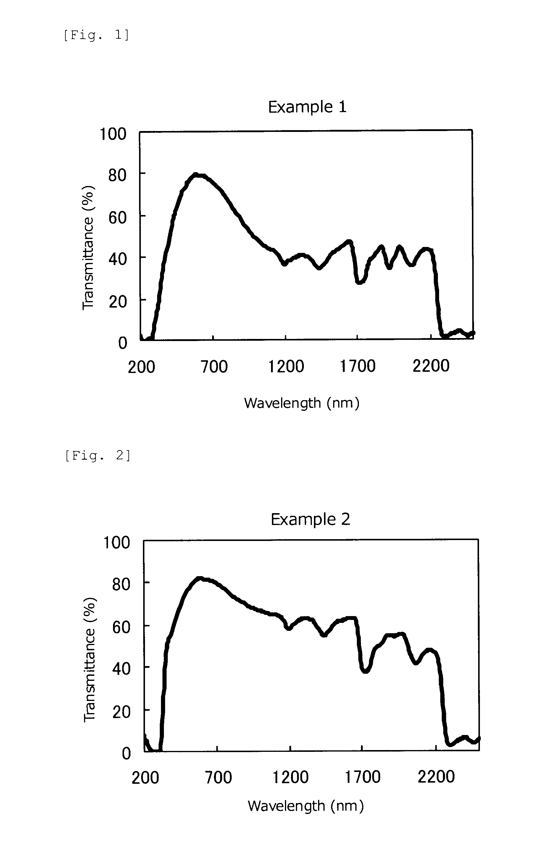 Film and intermediate film for laminated glass composed of the same