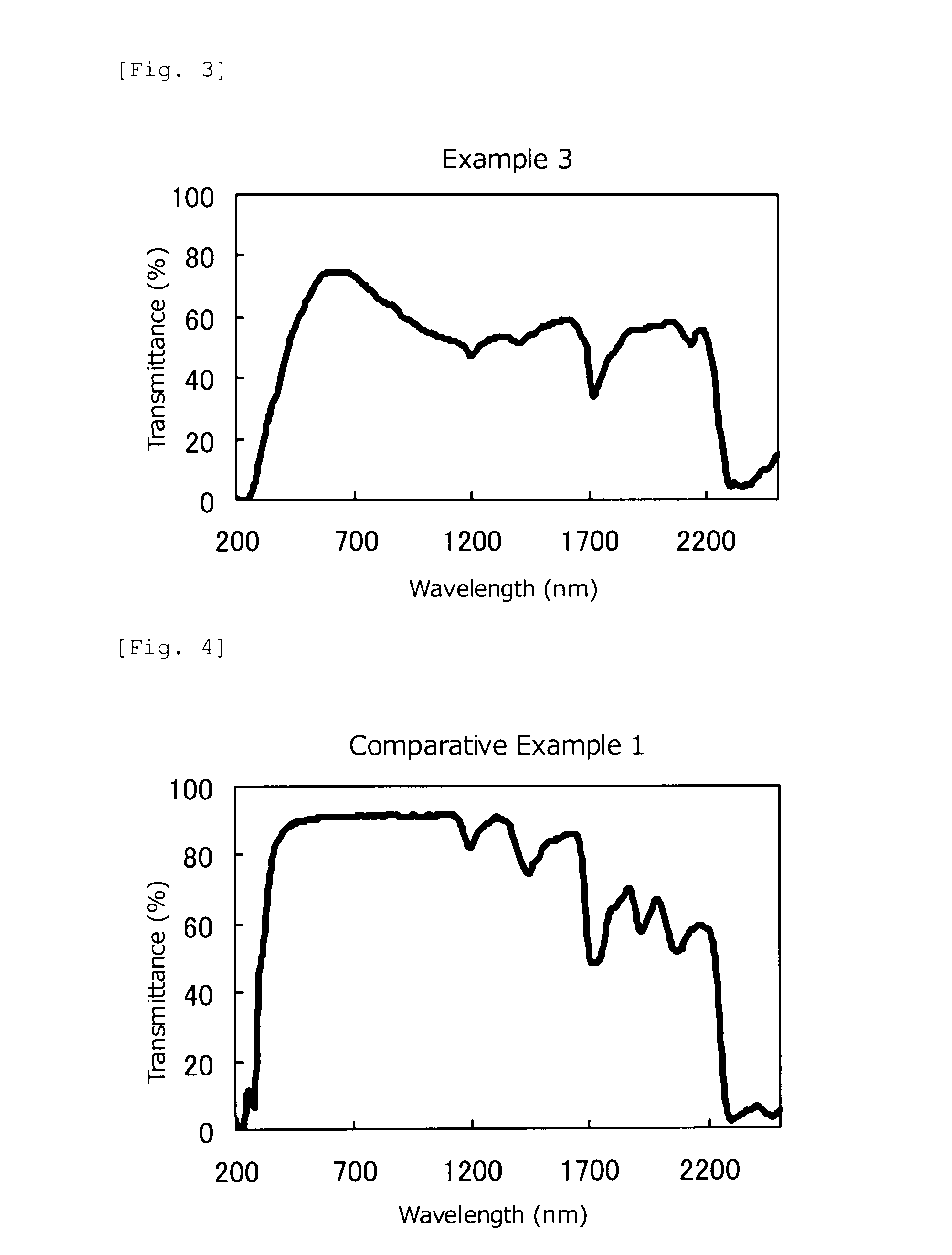 Film and intermediate film for laminated glass composed of the same