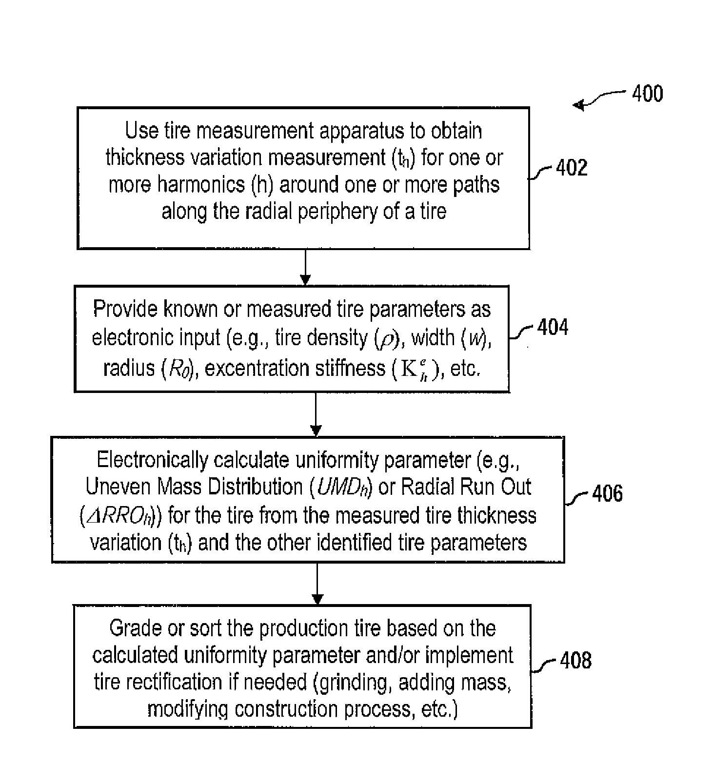 Method for prediction and control of tire uniformity parameters from crown thickness variation