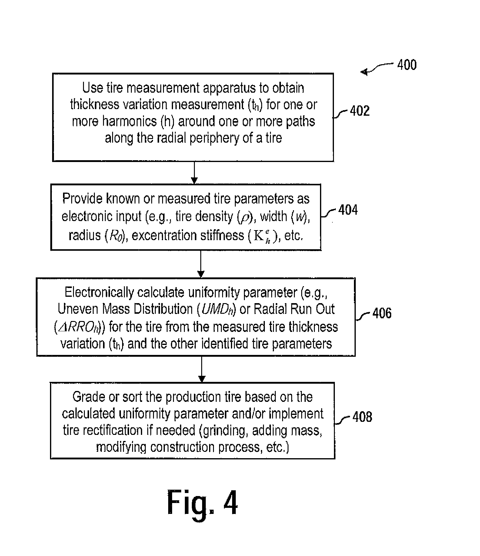 Method for prediction and control of tire uniformity parameters from crown thickness variation