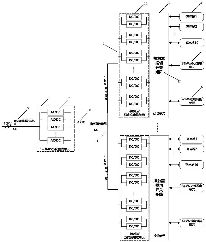 Flexible reuse type optical storage charging intelligent charging station based on high-voltage direct-current microgrid