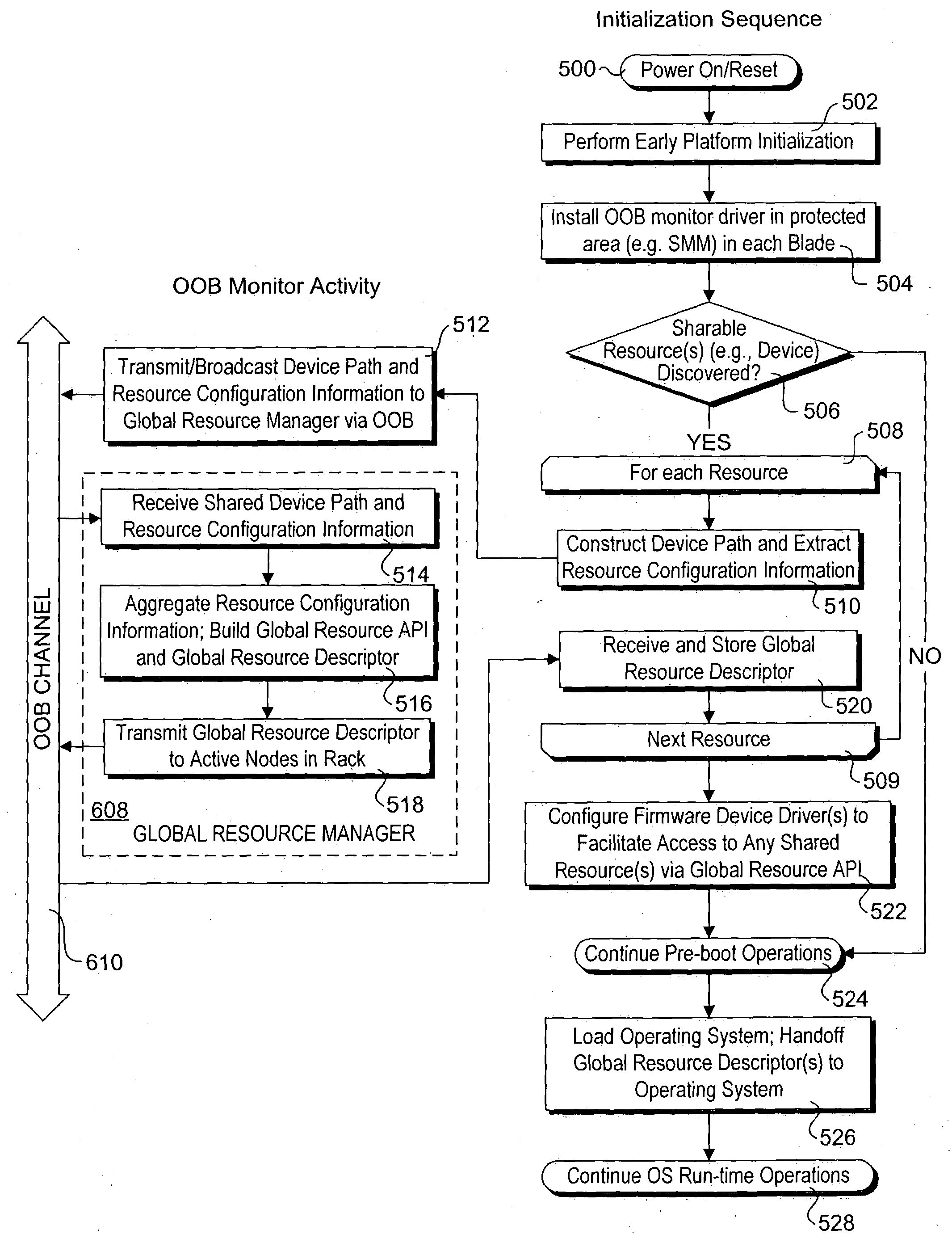 OS agnostic resource sharing across multiple computing platforms