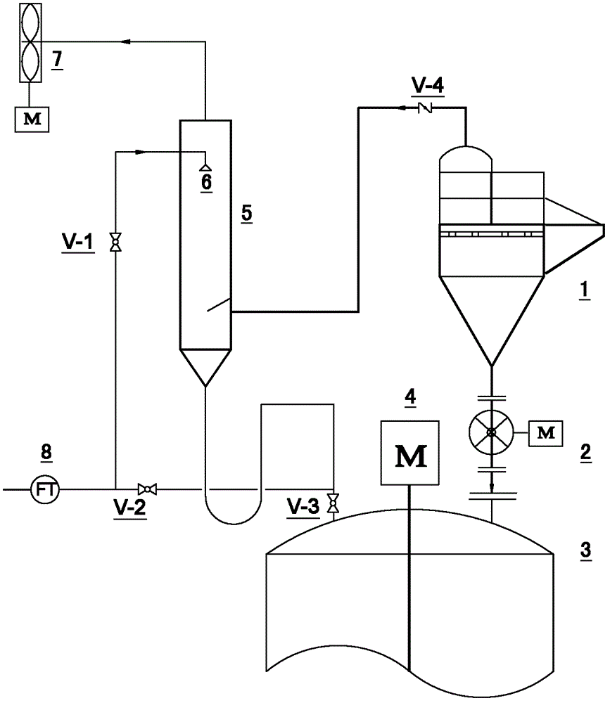 A fine-grained lightweight powder blending device