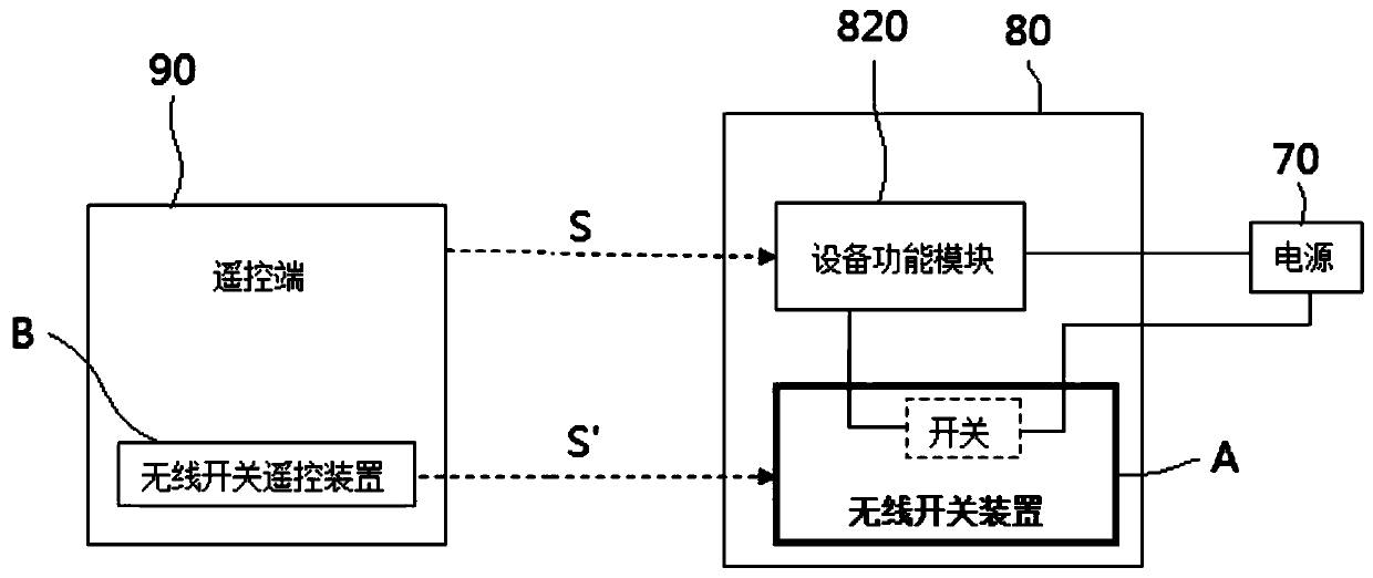 Wireless control system and wireless control method for realizing power on-off operation of equipment