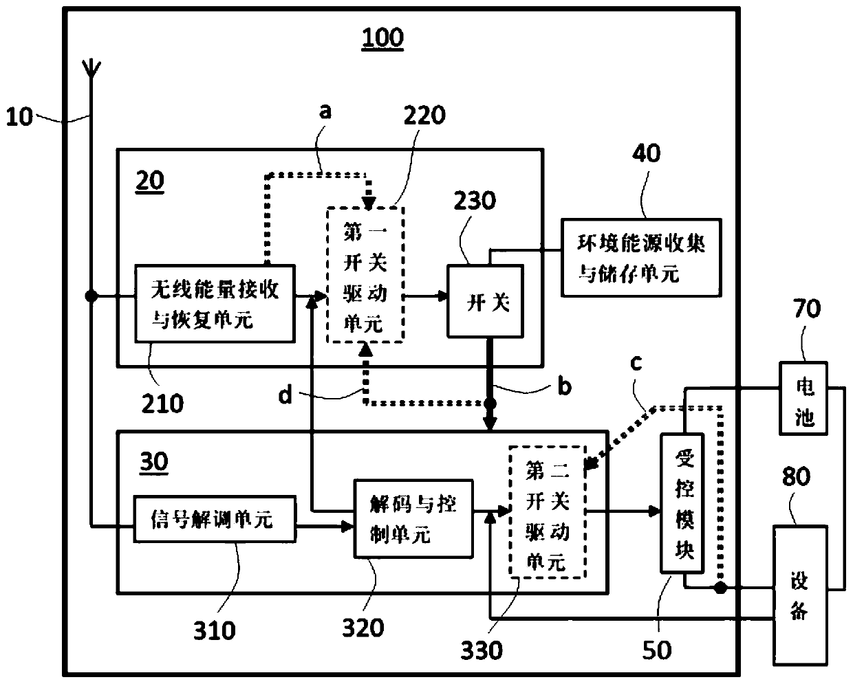 Wireless control system and wireless control method for realizing power on-off operation of equipment