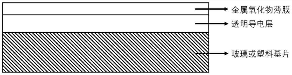 A method of improving the adhesion of flexible transparent conductive film