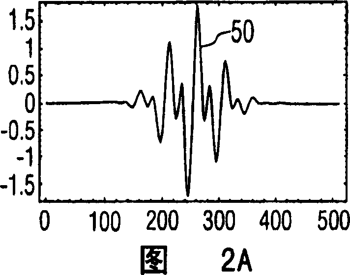 Non-linear ultrasonic diagnostic imaging using intermodulation component signals