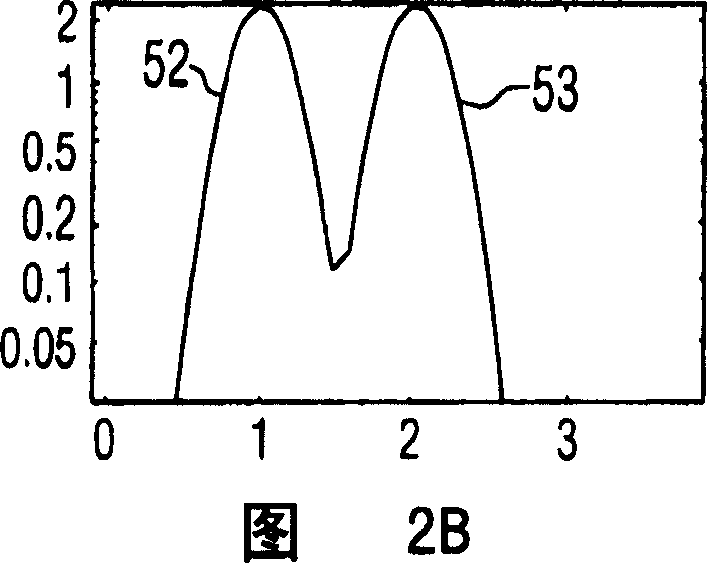 Non-linear ultrasonic diagnostic imaging using intermodulation component signals