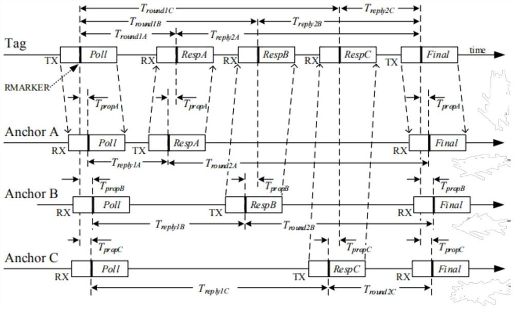 SSGP-based UWB positioning method in LOS/NLOS environment