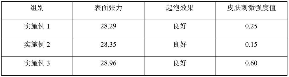 Mouthwash as well as preparation method and application thereof