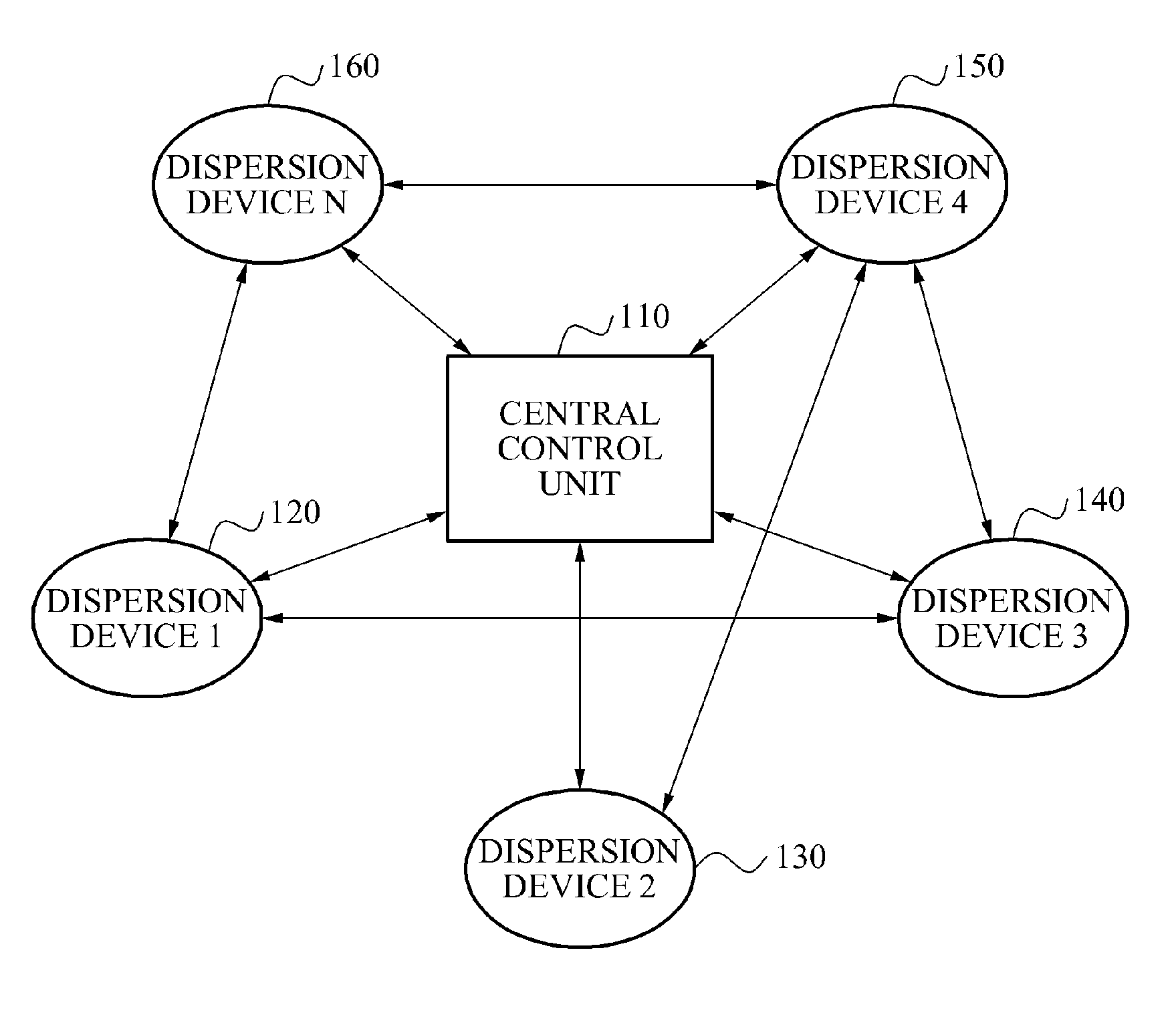 Method and apparatus for contention-based channel access with directional antenna over wideband high frequency wireless system