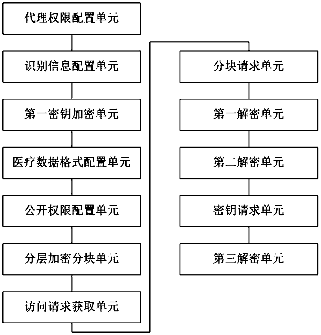 Personal health data comprehensive distribution method and system based on big data technology