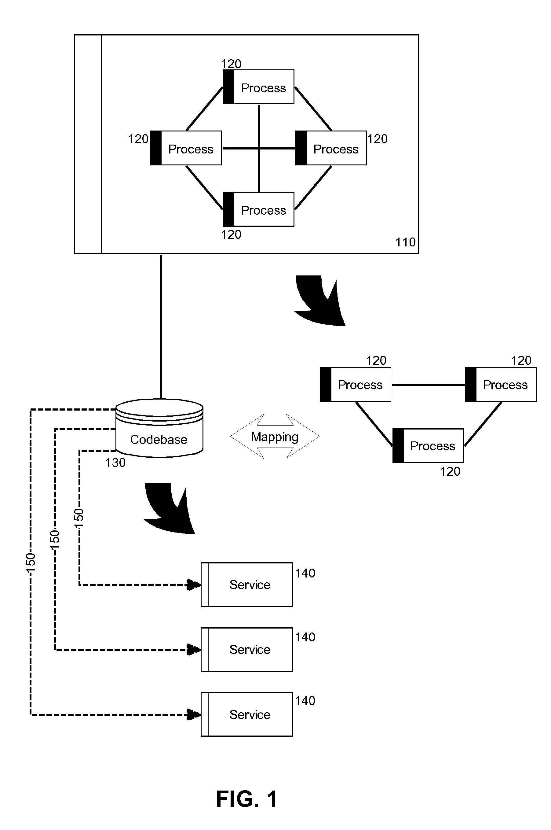 Service oriented architecture (SOA) lifecycle model migration