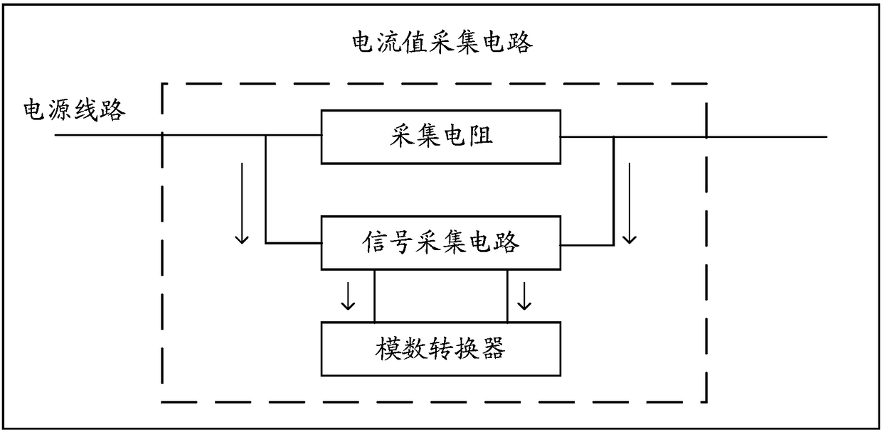 Control method and device for task running