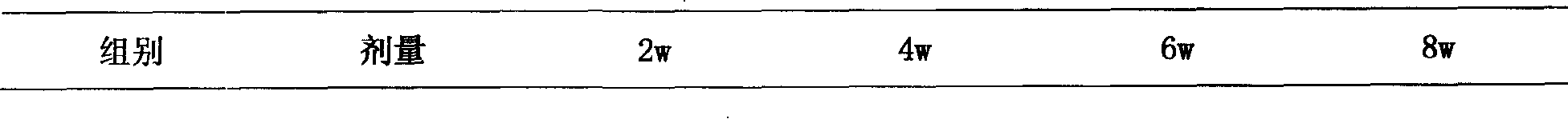 Pharmaceutical composition containing lipoic acid and mecobalamin and preparation thereof