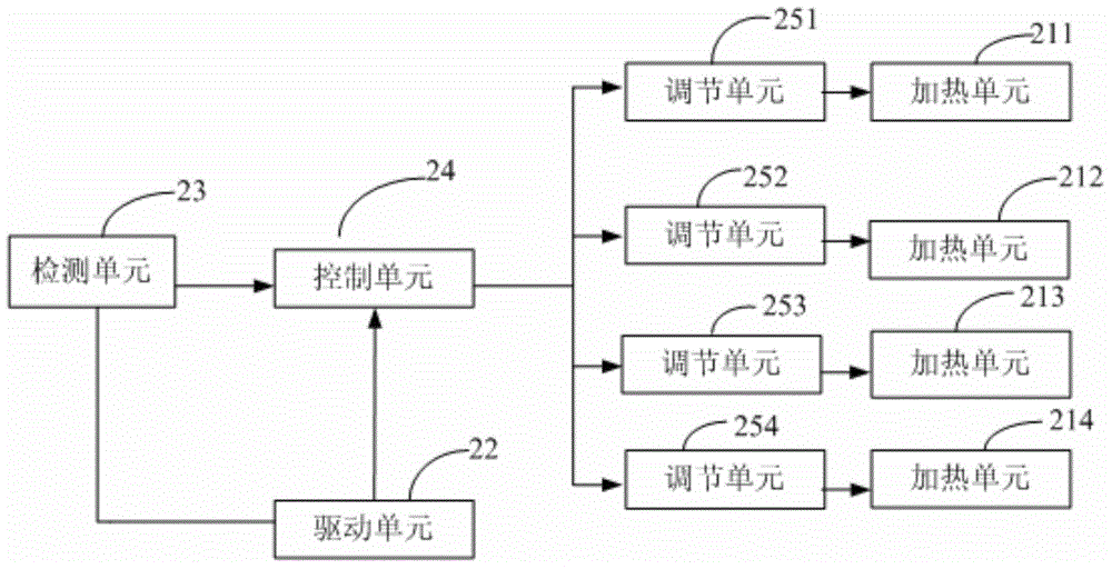 Heating chamber and semiconductor processing equipment