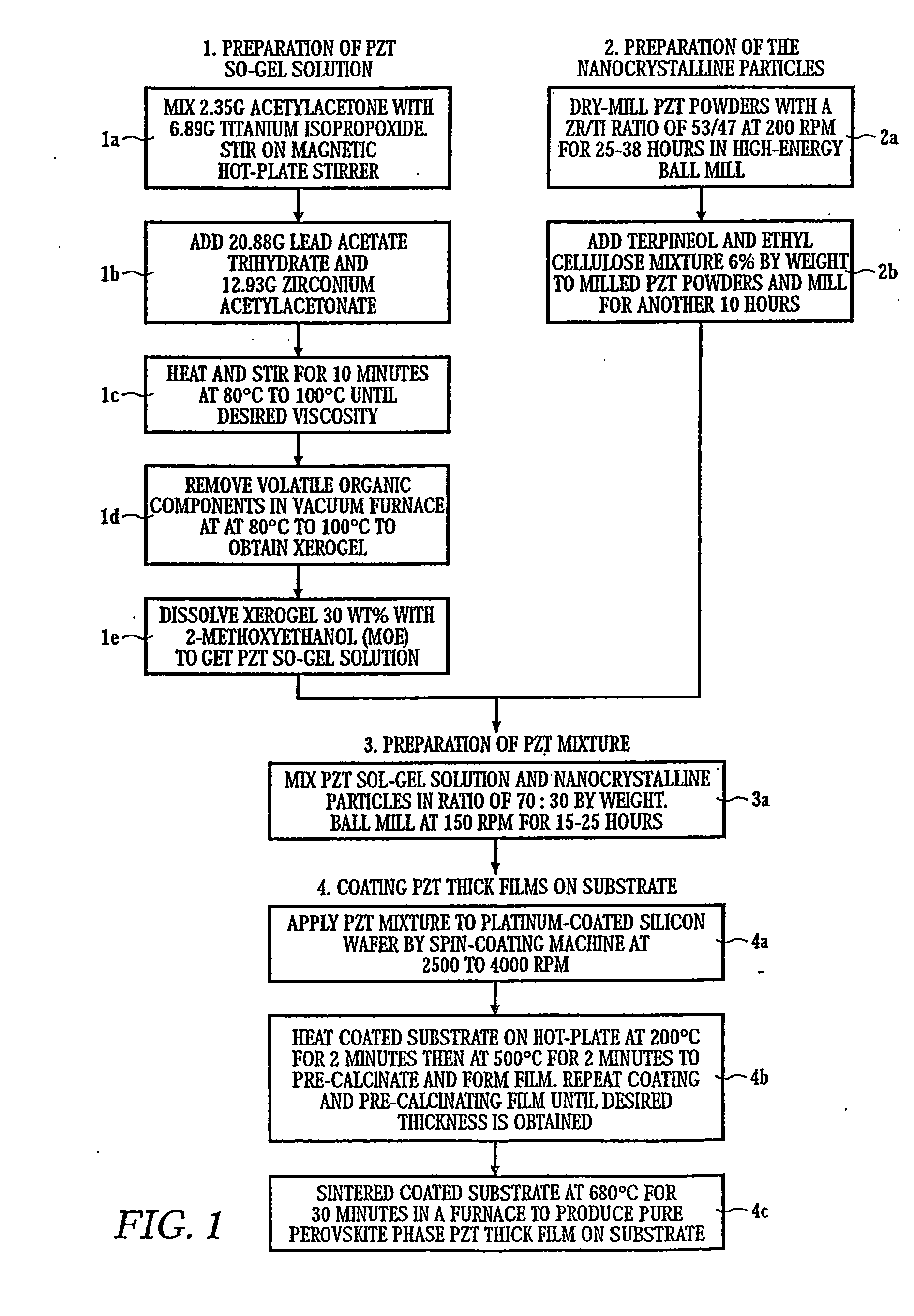 Process for producing nanorcrystalline composites