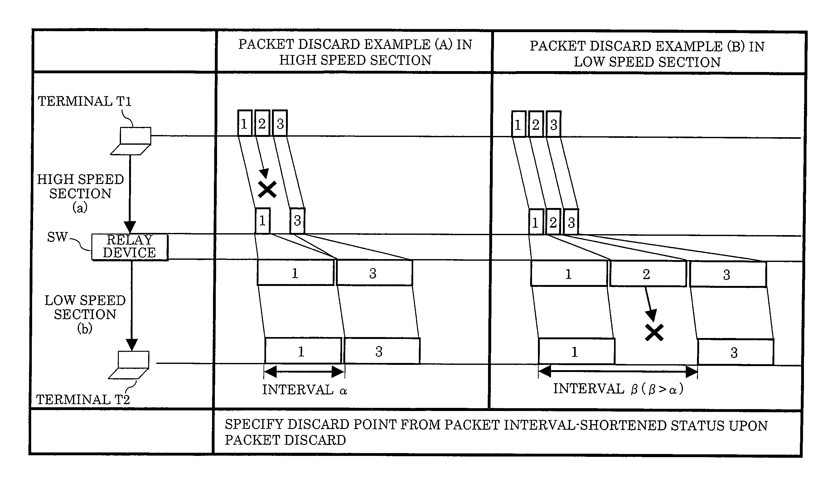 Packet discard point probing method and device