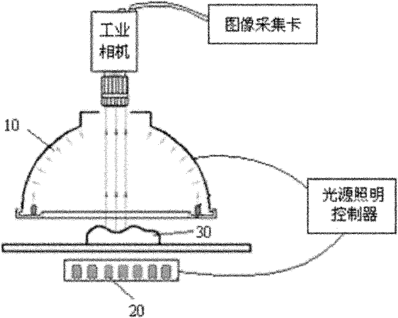 Self-adaptive light source lighting system and method for high-precision image measuring device