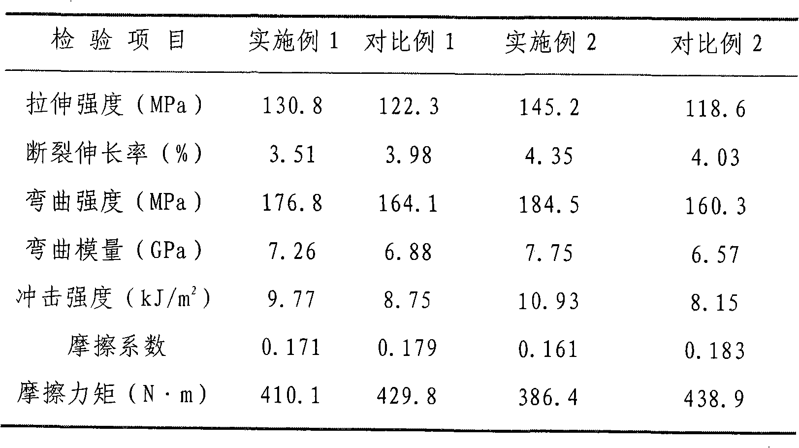 Wear-resistant self-lubricating nylon compound material and method for preparing same