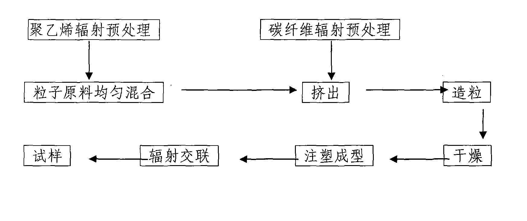 Wear-resistant self-lubricating nylon compound material and method for preparing same