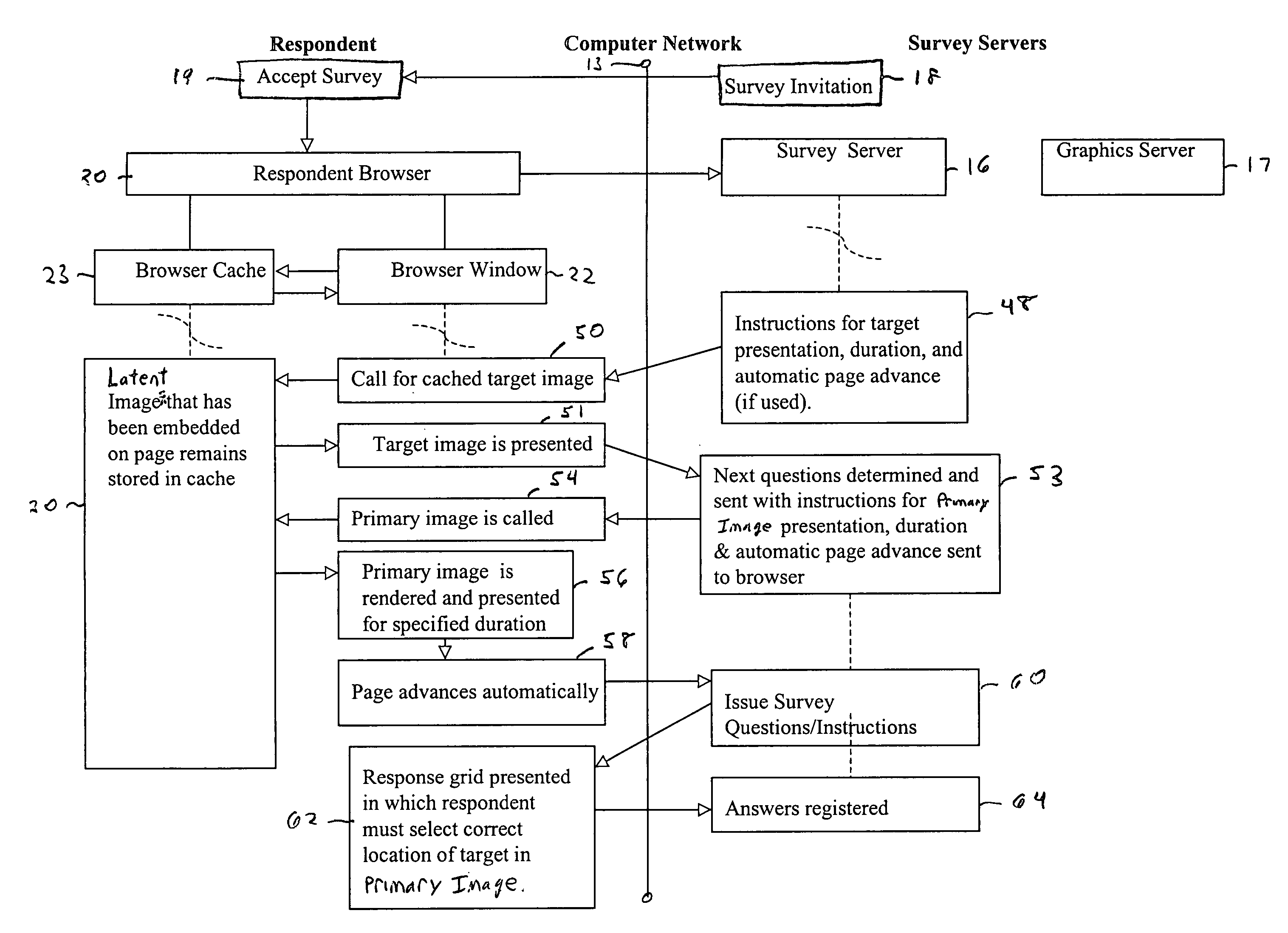 System and method for measuring reactions to product packaging, advertising, or product features over a computer-based network