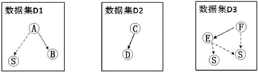 Asset information control method in distributed infrastructure system