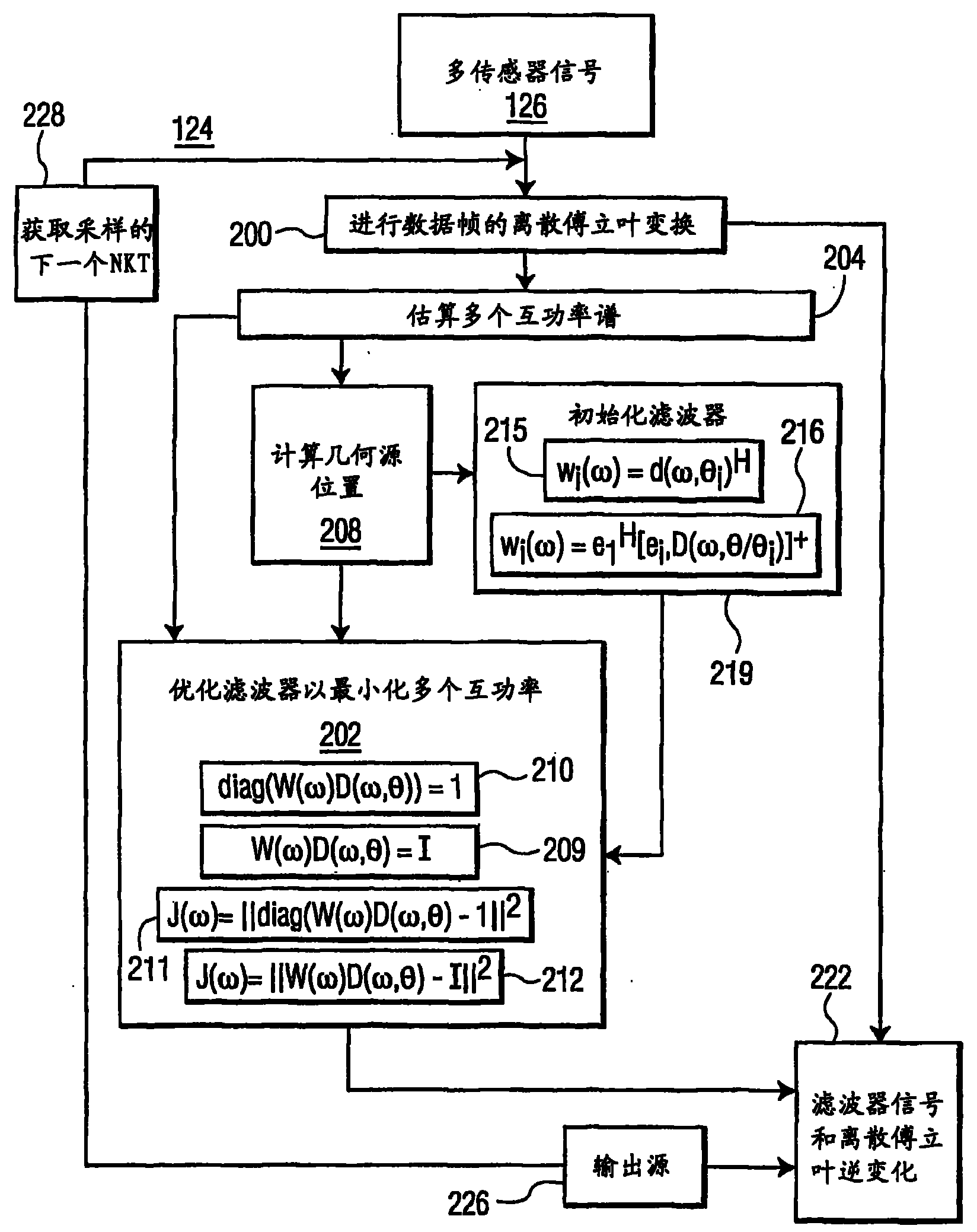 Geometric source preparation signal processing technique