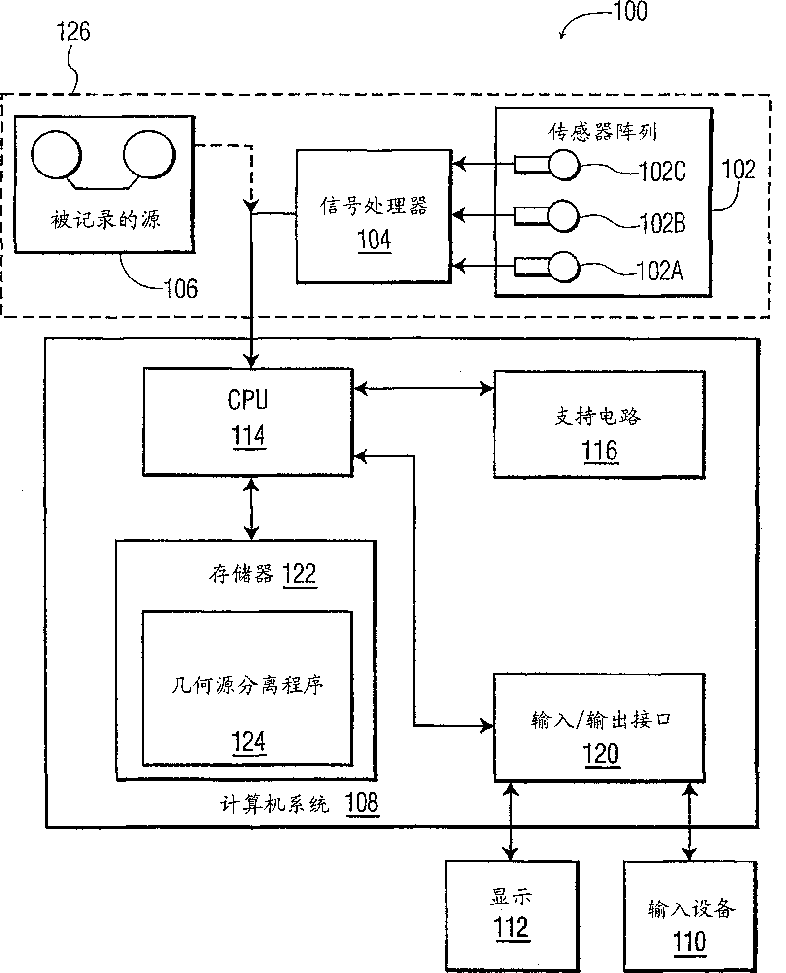 Geometric source preparation signal processing technique