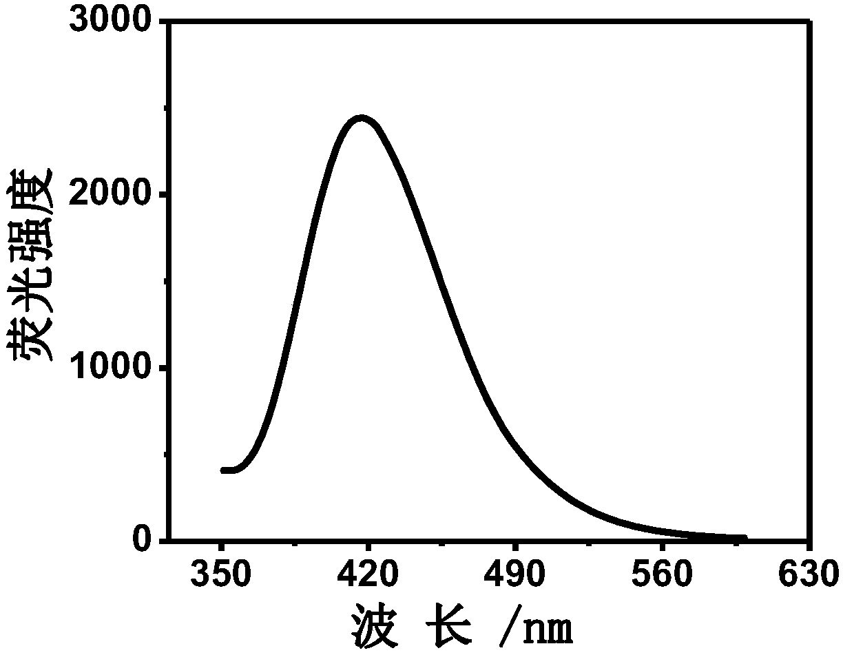 Polydopamine quantum dot-based fluorescence enhanced detection method of sulfur dioxide derivatives