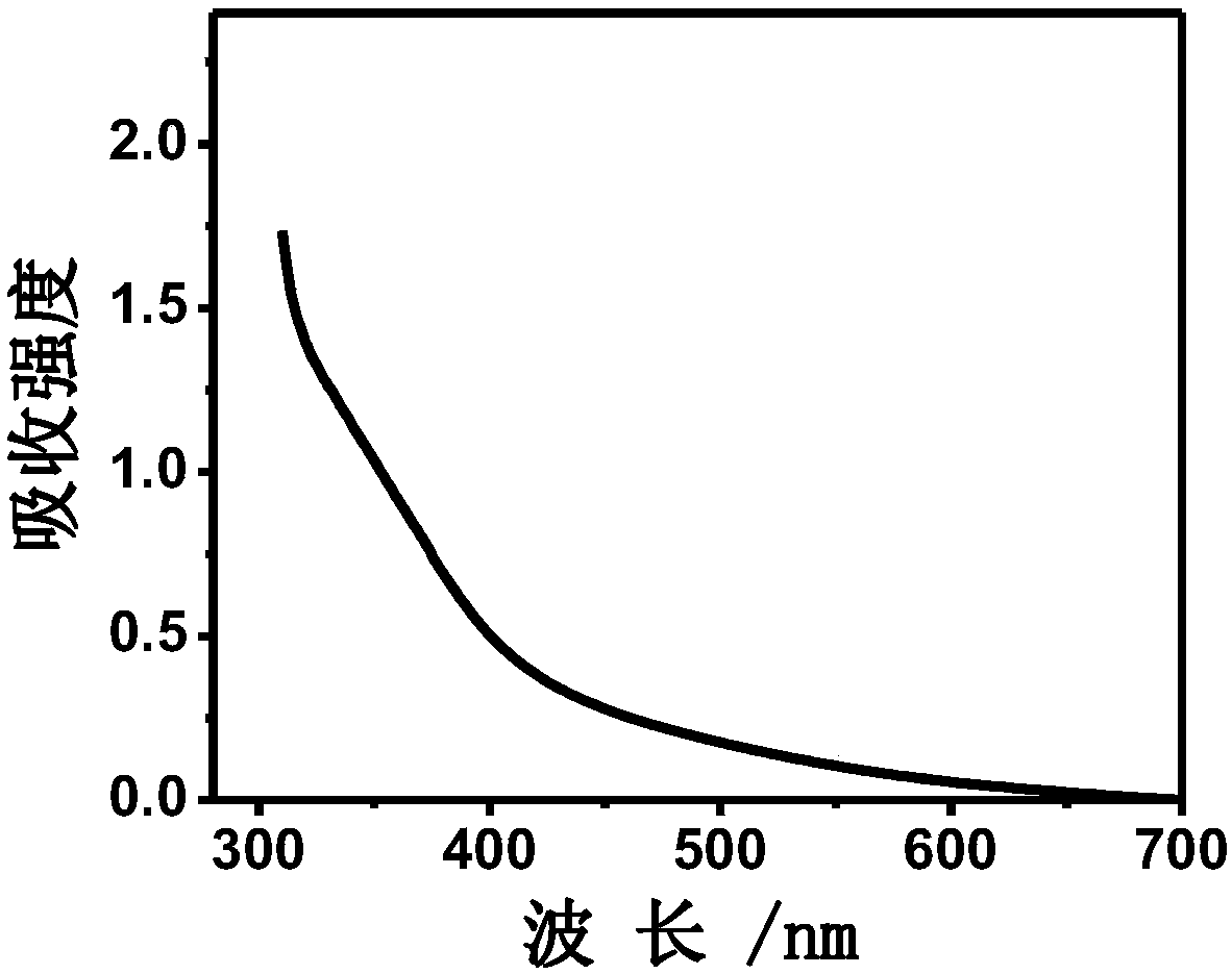 Polydopamine quantum dot-based fluorescence enhanced detection method of sulfur dioxide derivatives