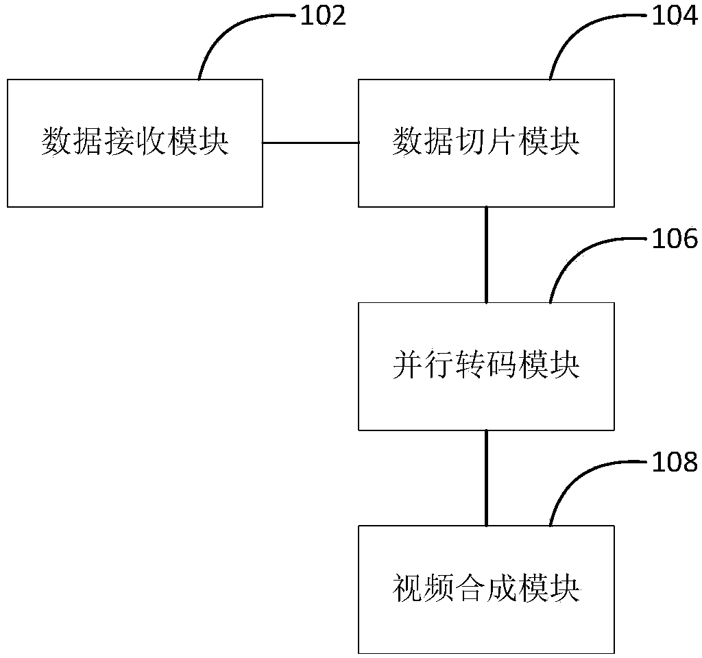 Video transcoding method and device