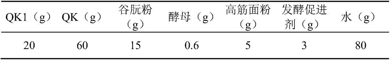 Improved highland barley all-powder steamed bread and preparation method thereof