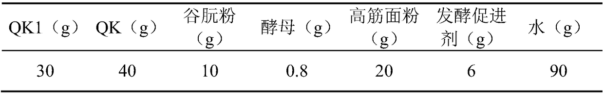 Improved highland barley all-powder steamed bread and preparation method thereof