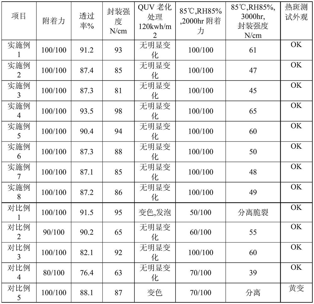 Fluorocarbon coating liquid, fluorocarbon coating and solar backboard