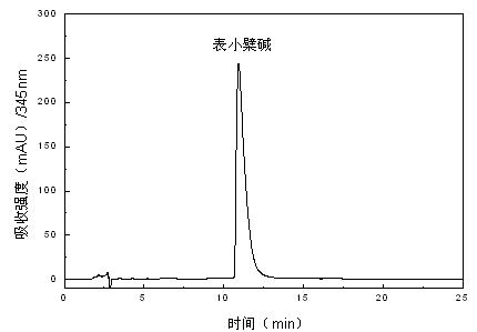 Method for Separating and Purifying Monomer Compounds from Chinese Medicine Coptis Rhizoma